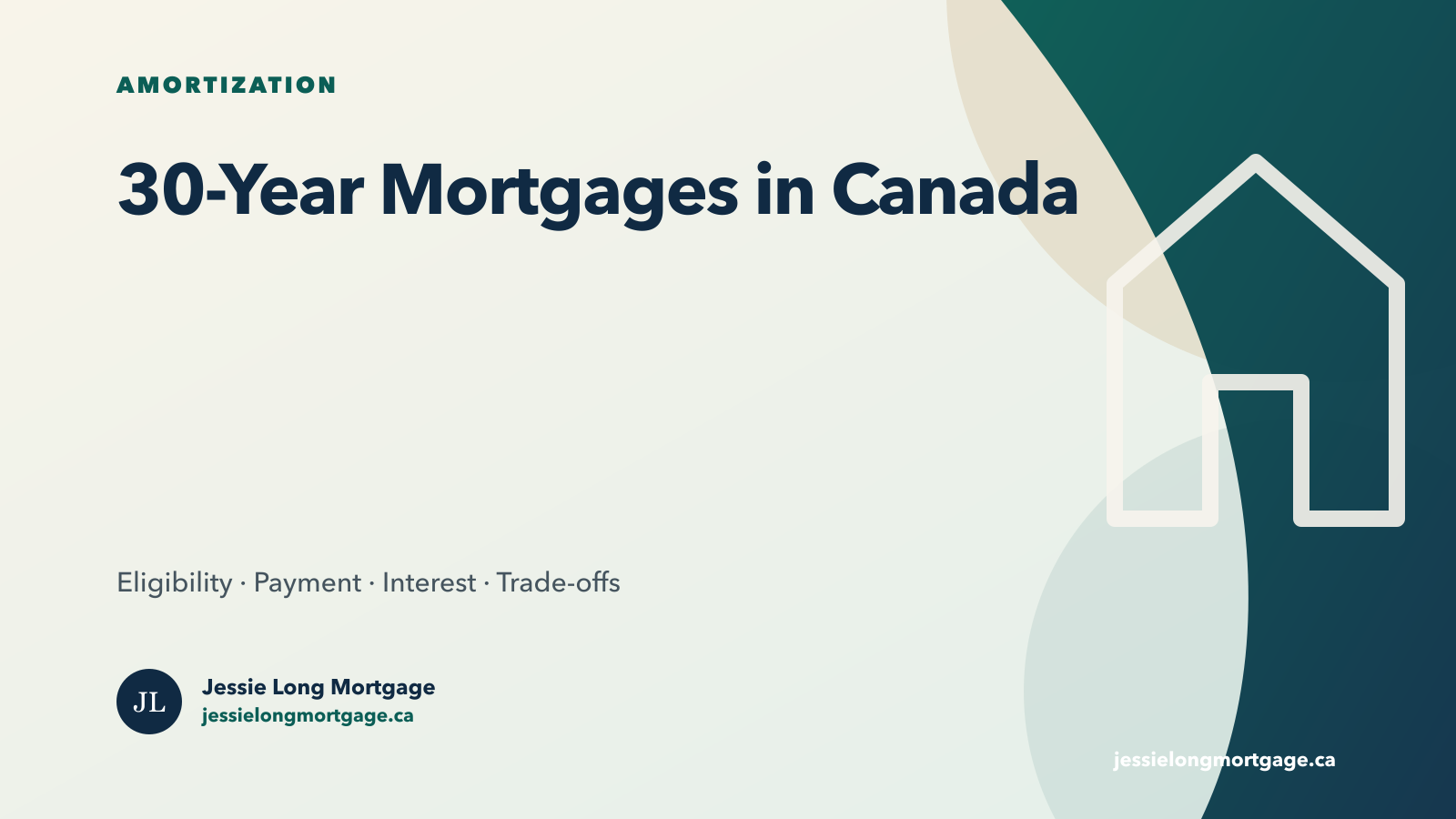 Canada 30-year mortgage amortization eligibility and cost comparison